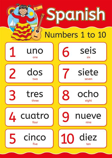 Numbers In Spanish Printable
